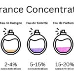 تفاوت‌ عطر و ادکلن